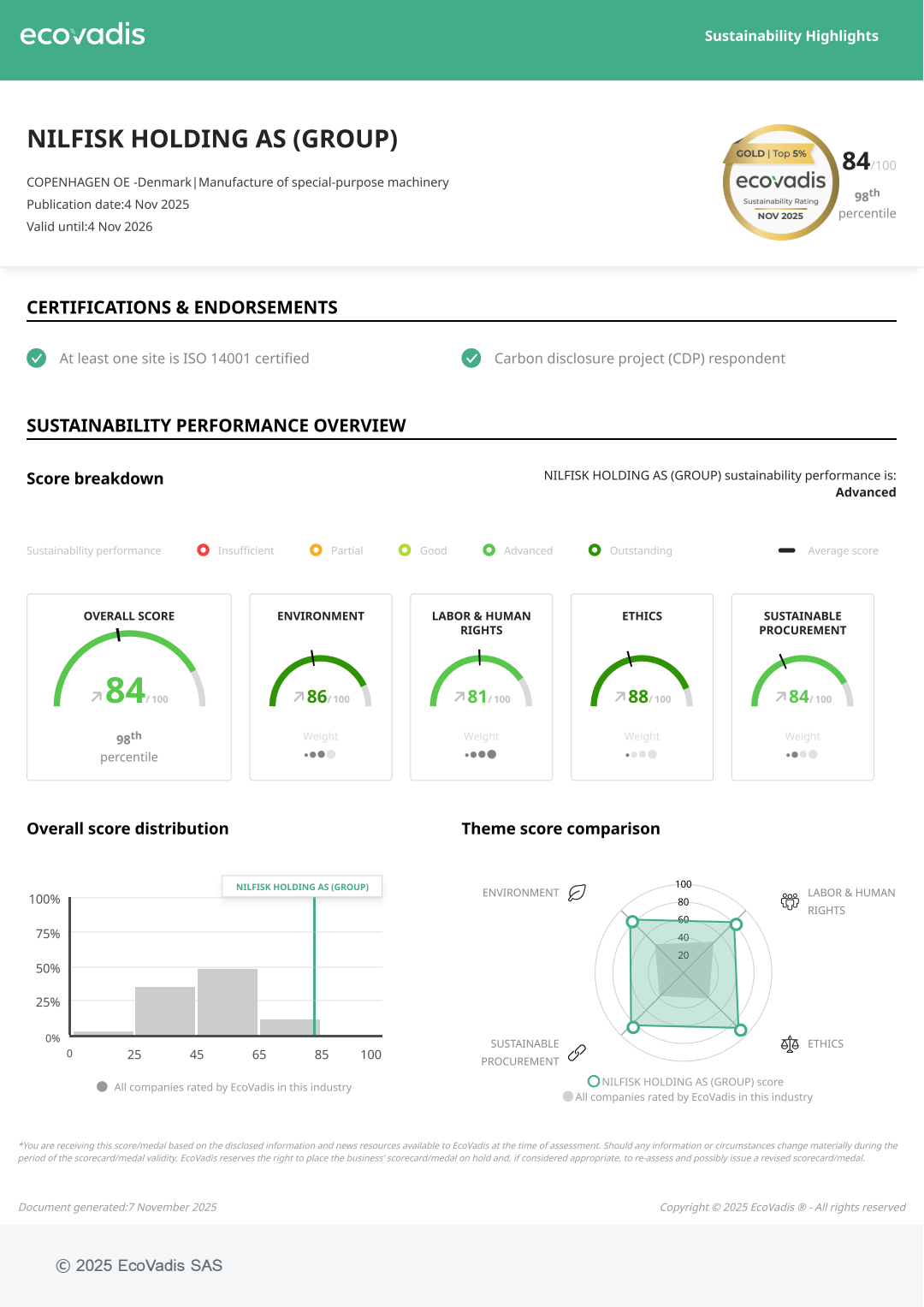 2025 Ecovadis scorecard Nilfisk