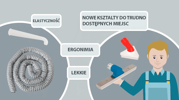 Wydajność