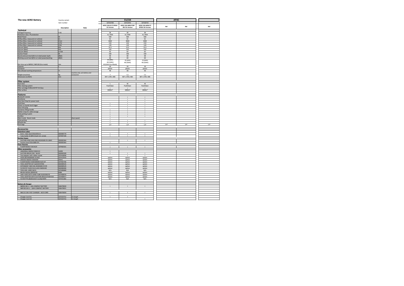 HU Aero Battery adattábla