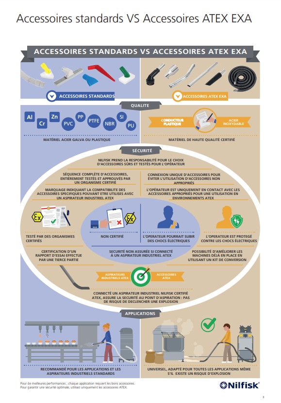 FR Accessoires Standards VS Accessoires ATEX EXA