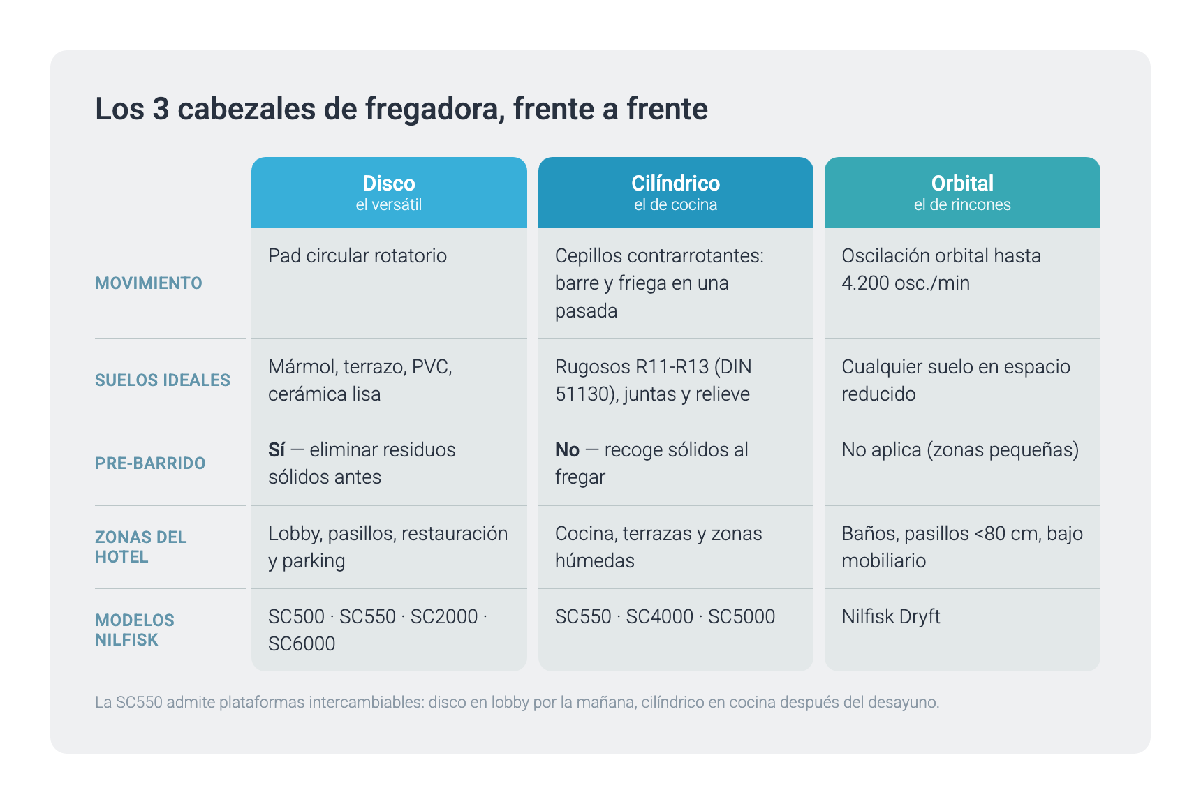 Tres cabezales de fregona