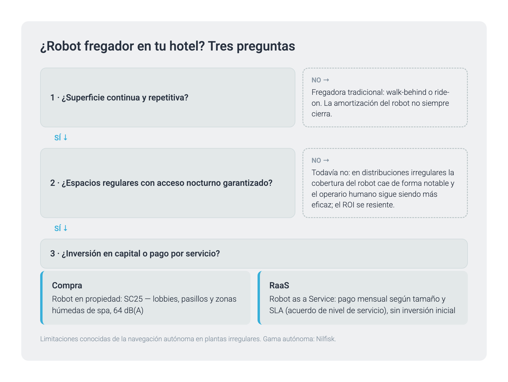 ¿Robot fregador en tu hotel? Tres preguntas