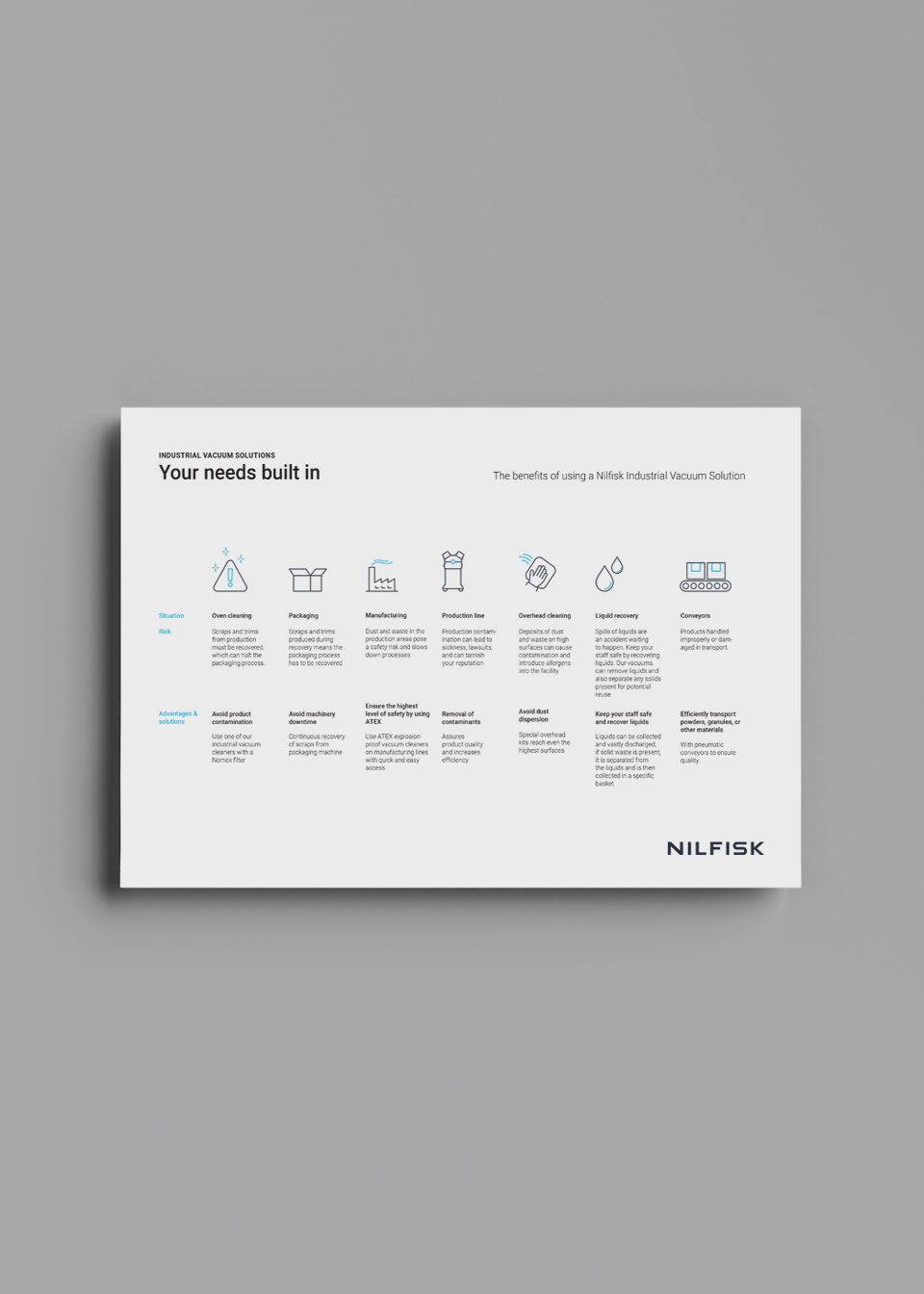 US 2025 Food Pocket Guide